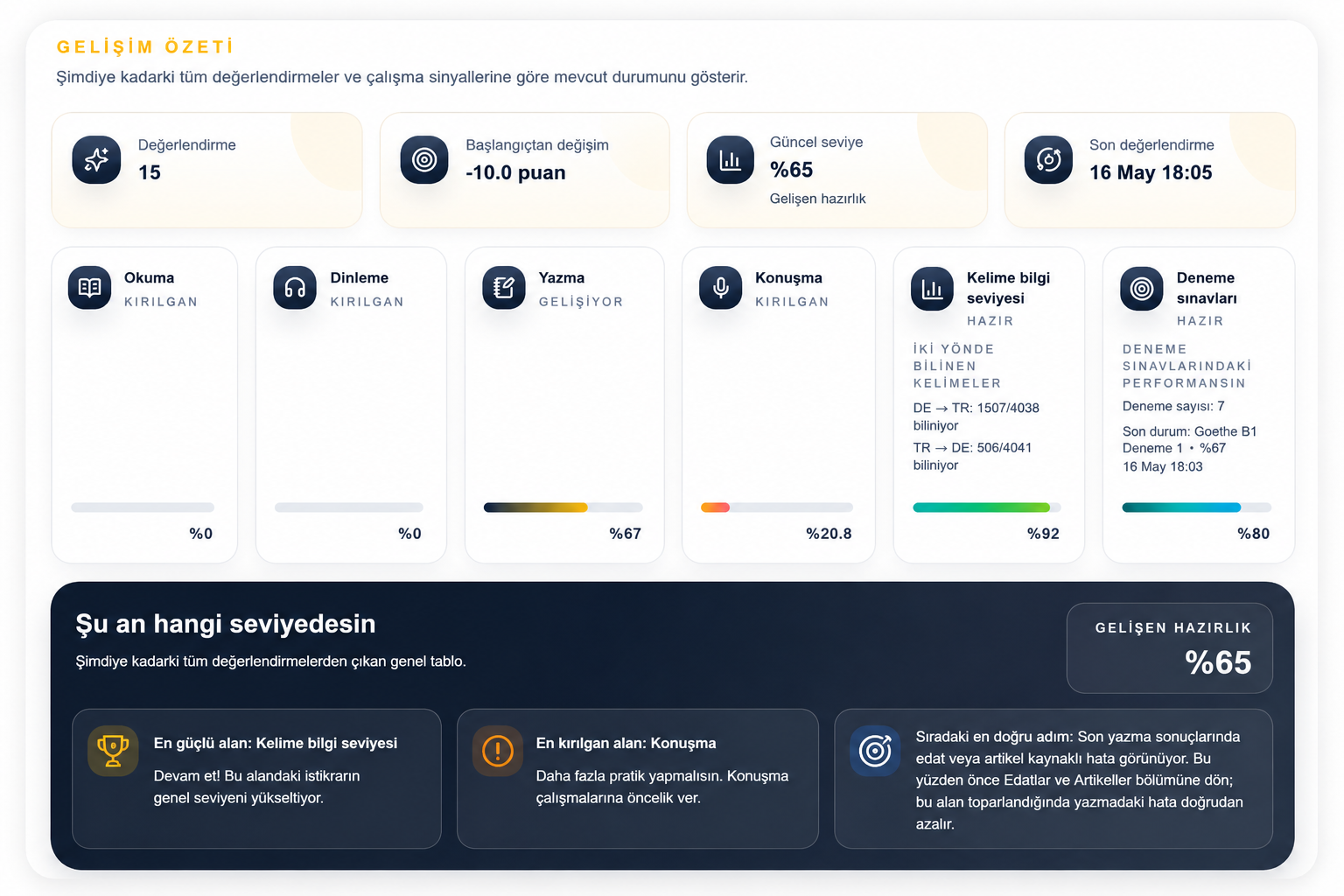 DeutschGate gelişim özeti ekranı